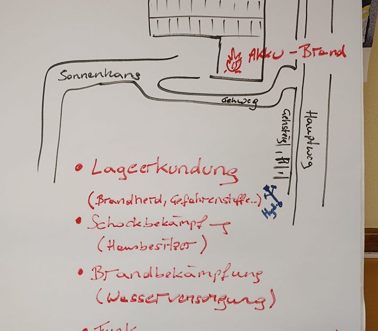 Monatsübung März